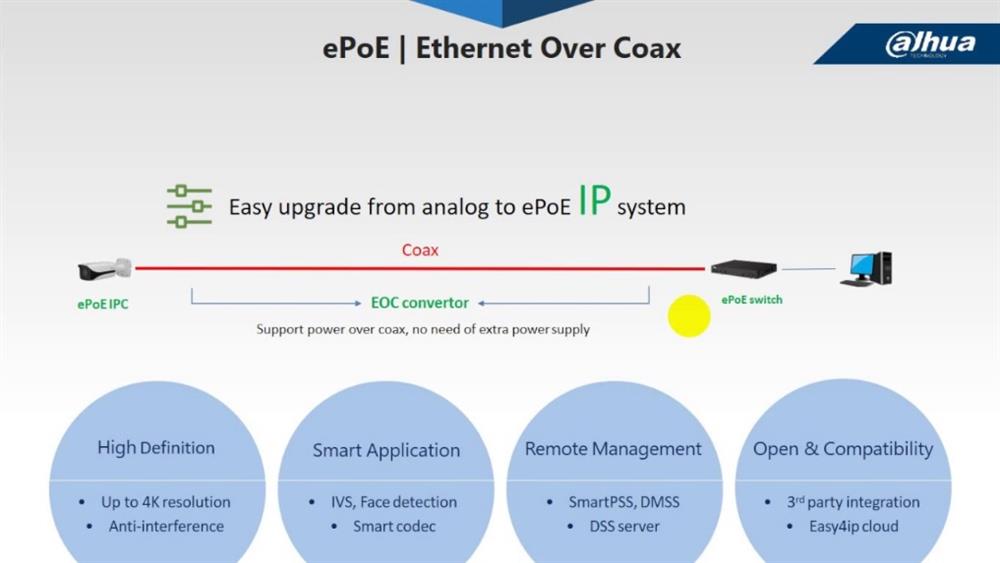 ePoE Ethernet over coax
